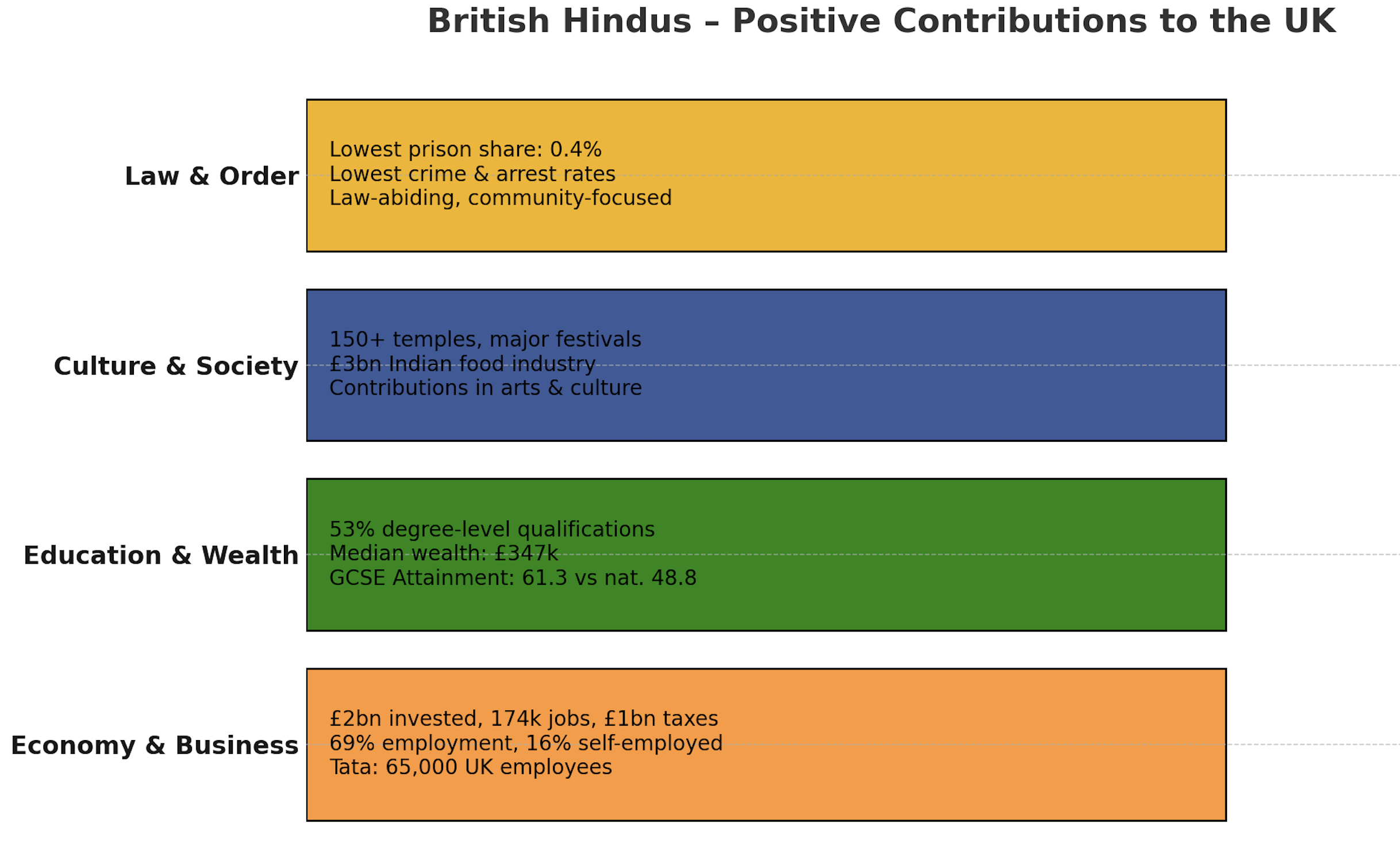2025HindusinUK